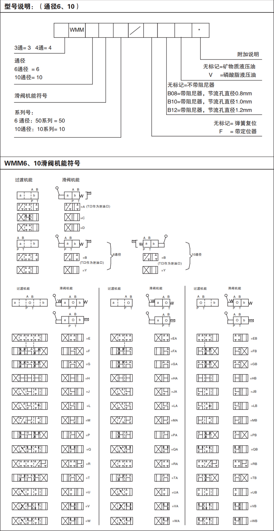 4WMM6机能.jpg